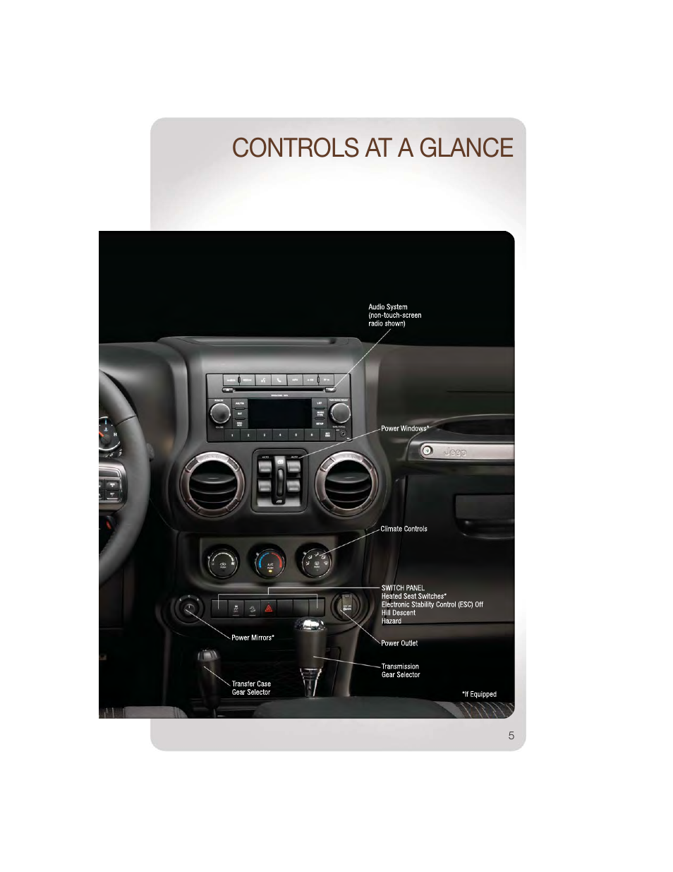 Controls at a glance | Jeep 2011 Wrangler - User Guide User Manual | Page 7 / 88