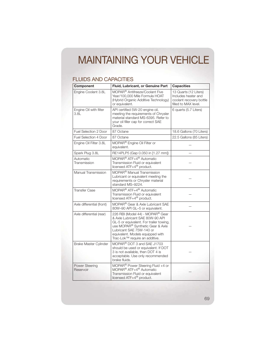 Fluids and capacities, Maintenance chart, Maintaining your vehicle | Jeep 2011 Wrangler - User Guide User Manual | Page 71 / 88