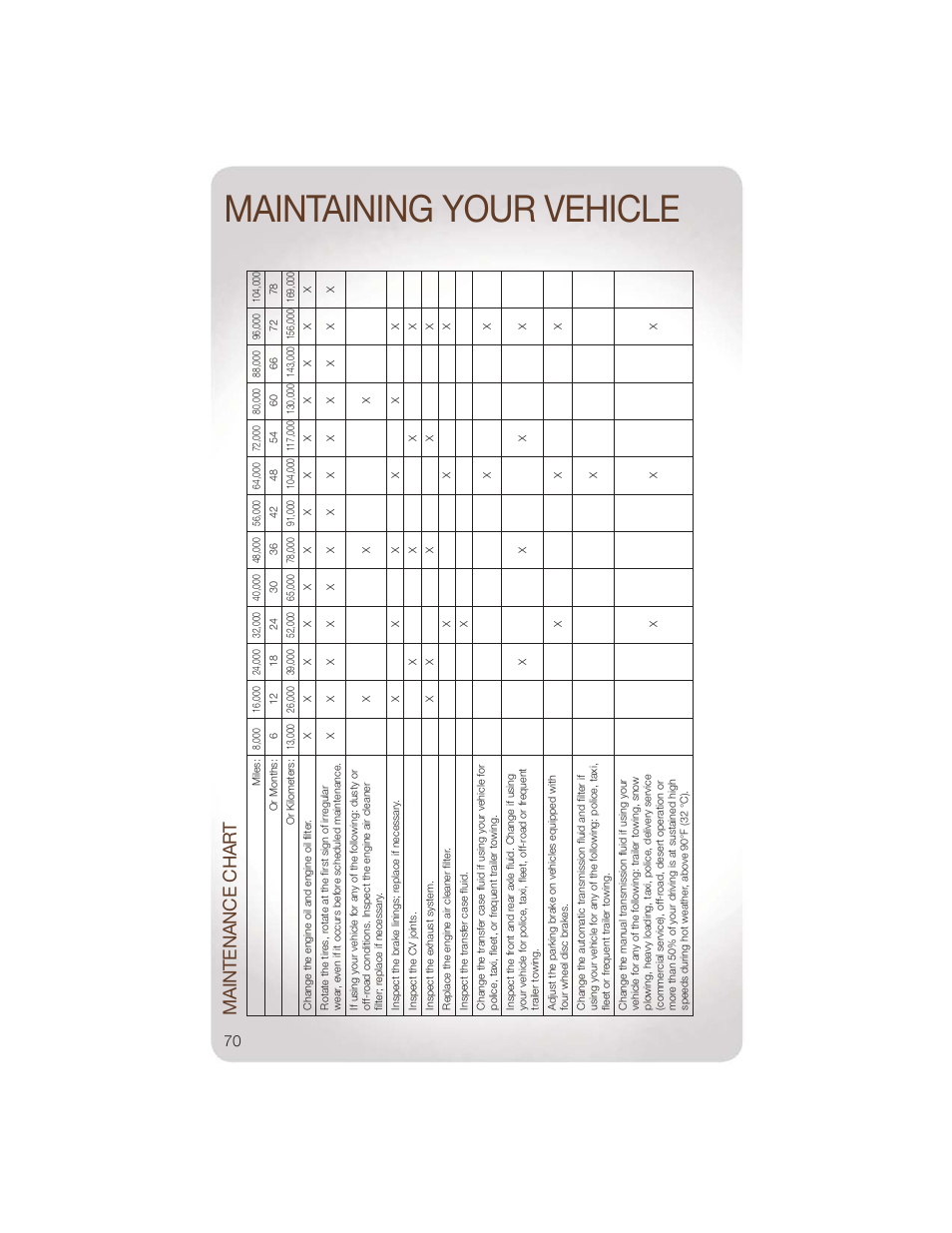 Maintaining your vehicle, Maintenance char t | Jeep 2011 Wrangler - User Guide User Manual | Page 72 / 88