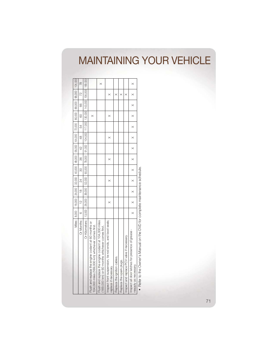 Maintaining your vehicle | Jeep 2011 Wrangler - User Guide User Manual | Page 73 / 88