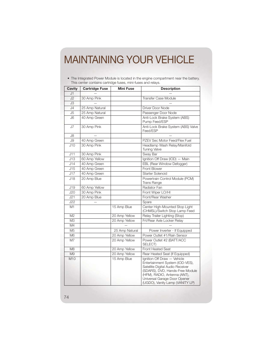 Maintaining your vehicle | Jeep 2011 Wrangler - User Guide User Manual | Page 76 / 88