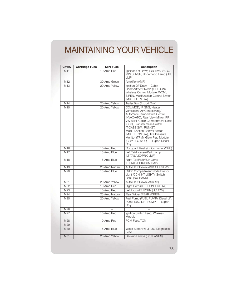 Maintaining your vehicle | Jeep 2011 Wrangler - User Guide User Manual | Page 77 / 88