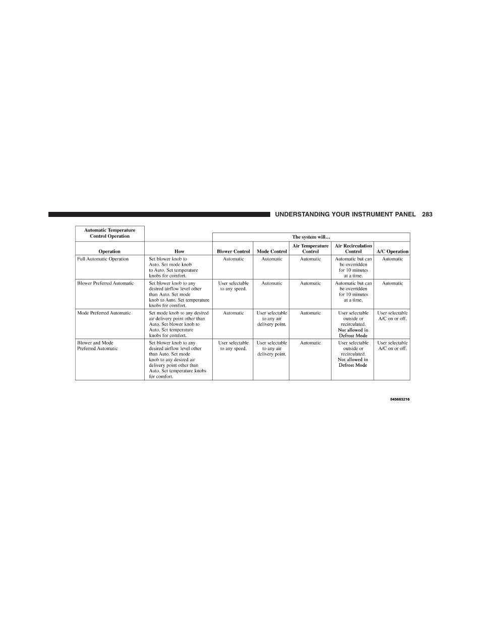 Jeep 2012 Compass - Owner Manual User Manual | Page 285 / 497