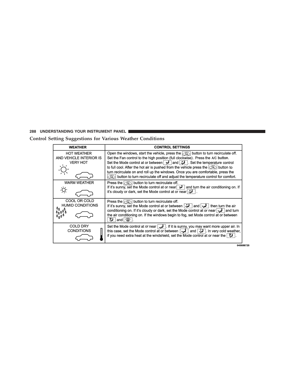 Jeep 2012 Compass - Owner Manual User Manual | Page 290 / 497