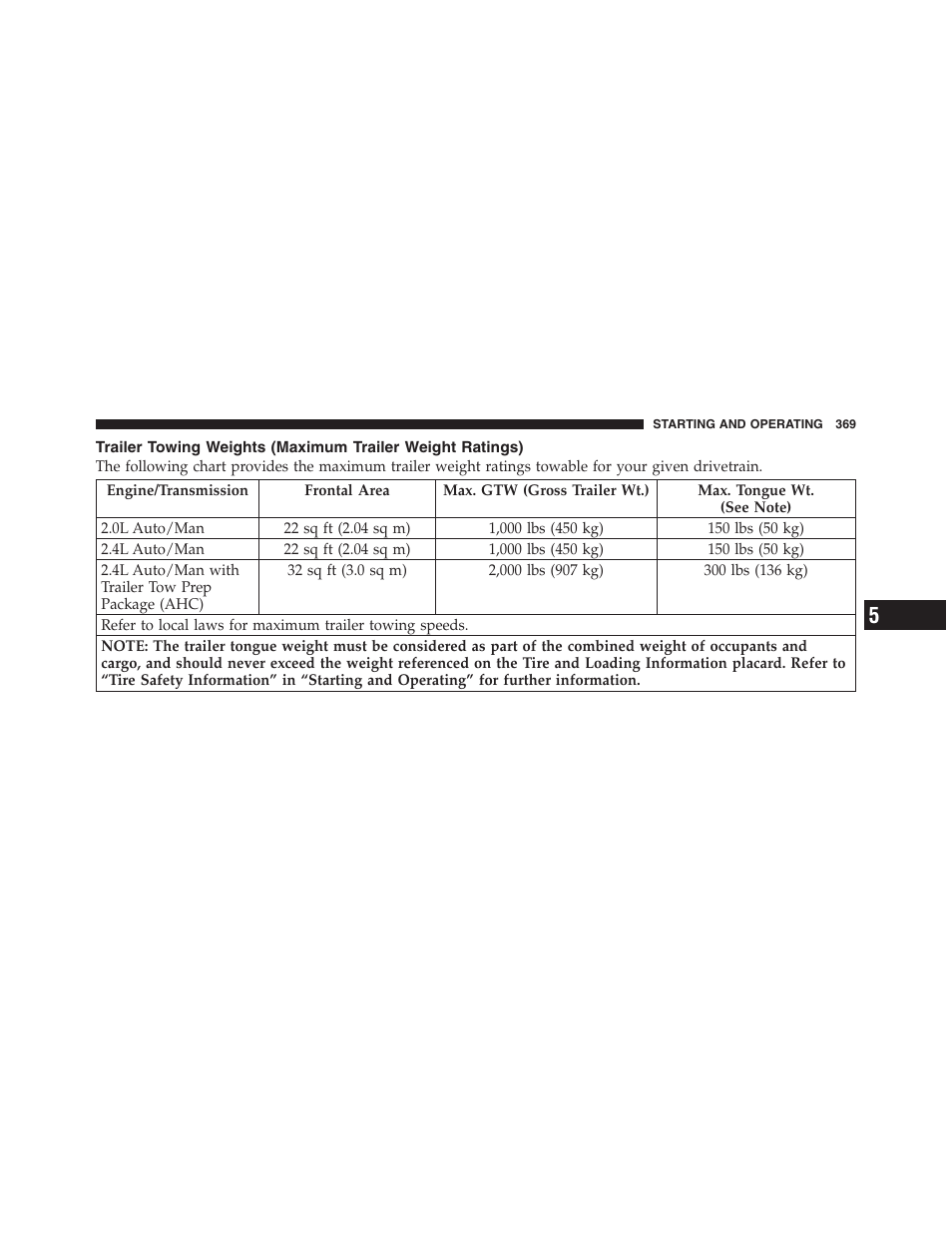 Trailer towing weights, Maximum trailer weight ratings) | Jeep 2012 Compass - Owner Manual User Manual | Page 371 / 497