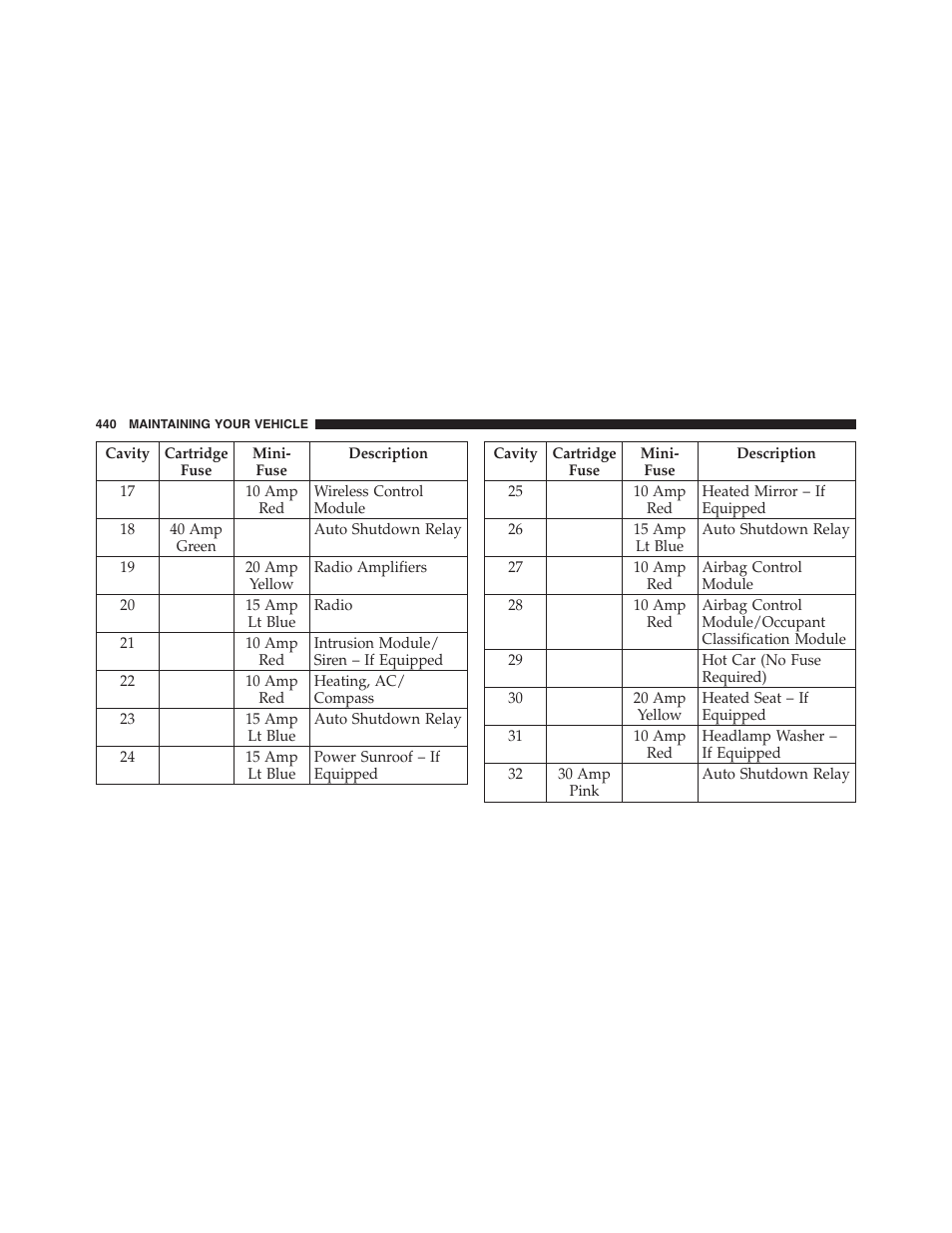 Jeep 2012 Compass - Owner Manual User Manual | Page 442 / 497