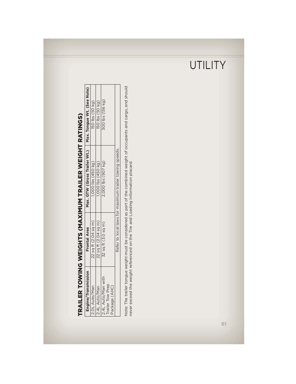Utility | Jeep 2012 Compass - User Guide User Manual | Page 63 / 108