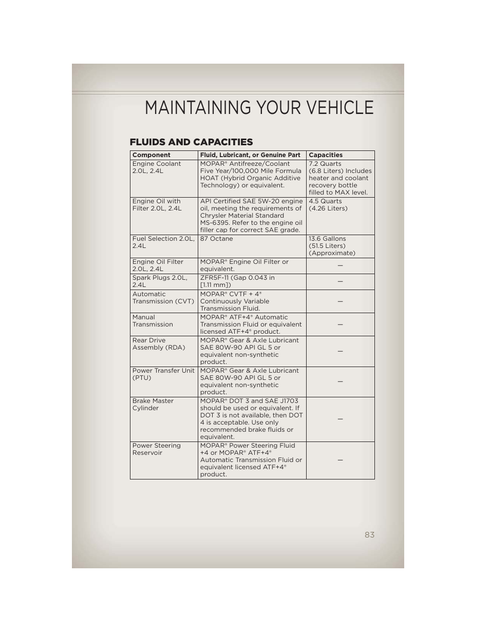 Fluids and capacities, Maintenance chart, Maintaining your vehicle | Jeep 2012 Compass - User Guide User Manual | Page 85 / 108