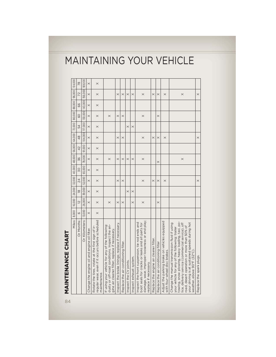 Maintaining your vehicle, Maintenance chart | Jeep 2012 Compass - User Guide User Manual | Page 86 / 108