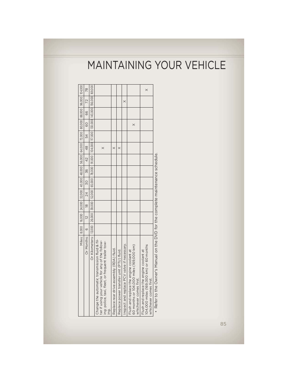 Maintaining your vehicle | Jeep 2012 Compass - User Guide User Manual | Page 87 / 108