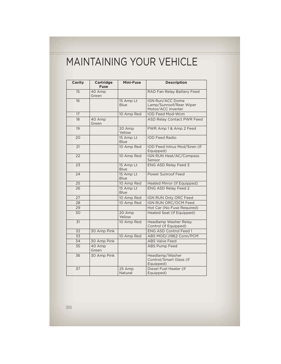 Maintaining your vehicle | Jeep 2012 Compass - User Guide User Manual | Page 90 / 108