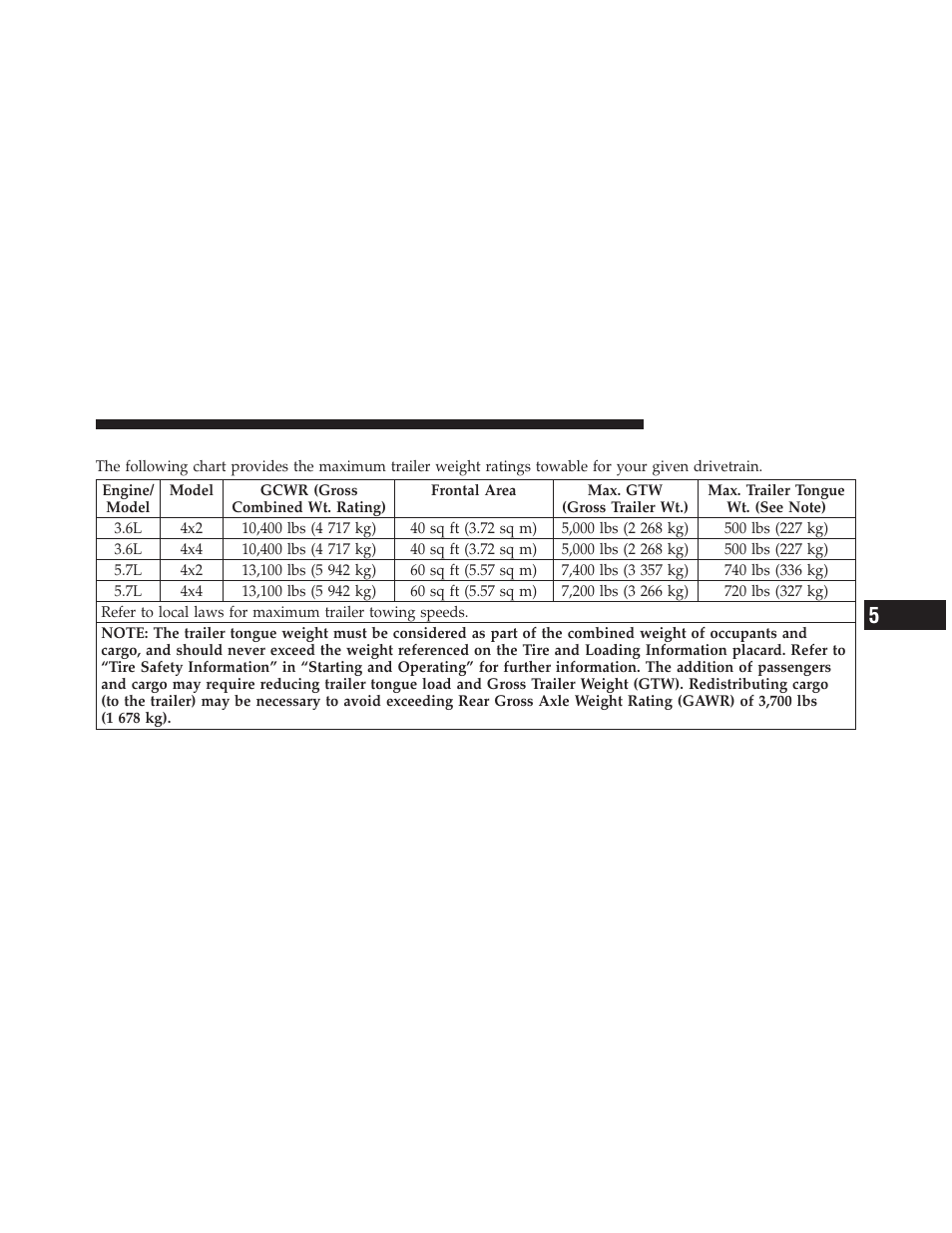 Trailer towing weights, Maximum trailer weight ratings) | Jeep 2012 Grand Cherokee - Owner Manual User Manual | Page 531 / 679