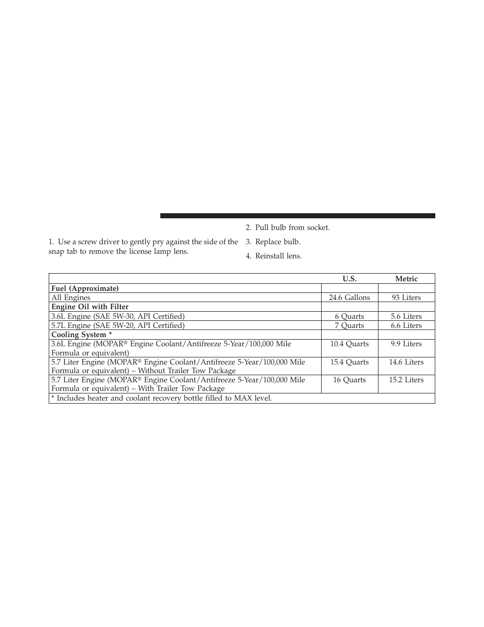 Rear license lamp, Fluid capacities | Jeep 2012 Grand Cherokee - Owner Manual User Manual | Page 624 / 679