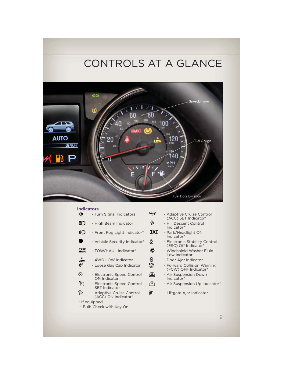 Indicators, Controls at a glance | Jeep 2012 Grand Cherokee SRT - User Guide User Manual | Page 11 / 148