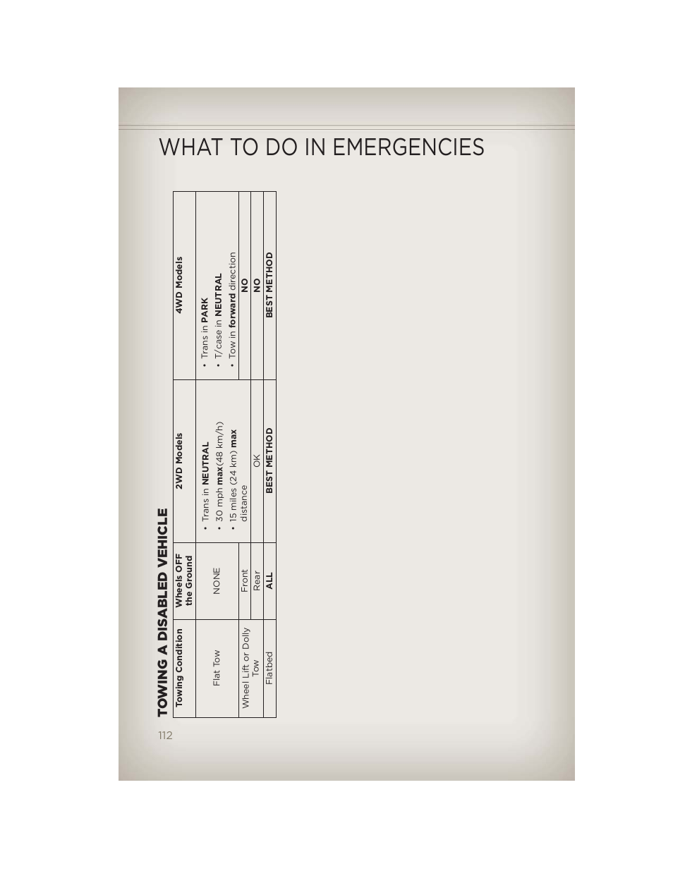 What to do in emergencies | Jeep 2012 Grand Cherokee SRT - User Guide User Manual | Page 114 / 148