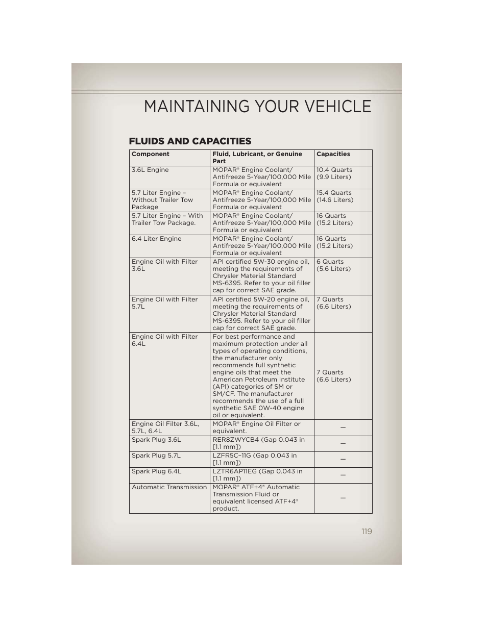 Fluids and capacities, Maintaining your vehicle | Jeep 2012 Grand Cherokee SRT - User Guide User Manual | Page 121 / 148