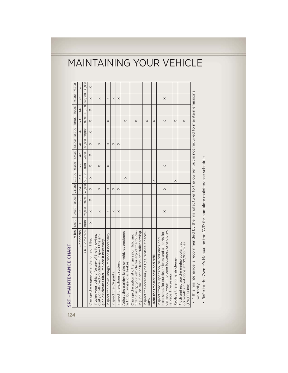 Srt – maintenance chart, Maintaining your vehicle | Jeep 2012 Grand Cherokee SRT - User Guide User Manual | Page 126 / 148