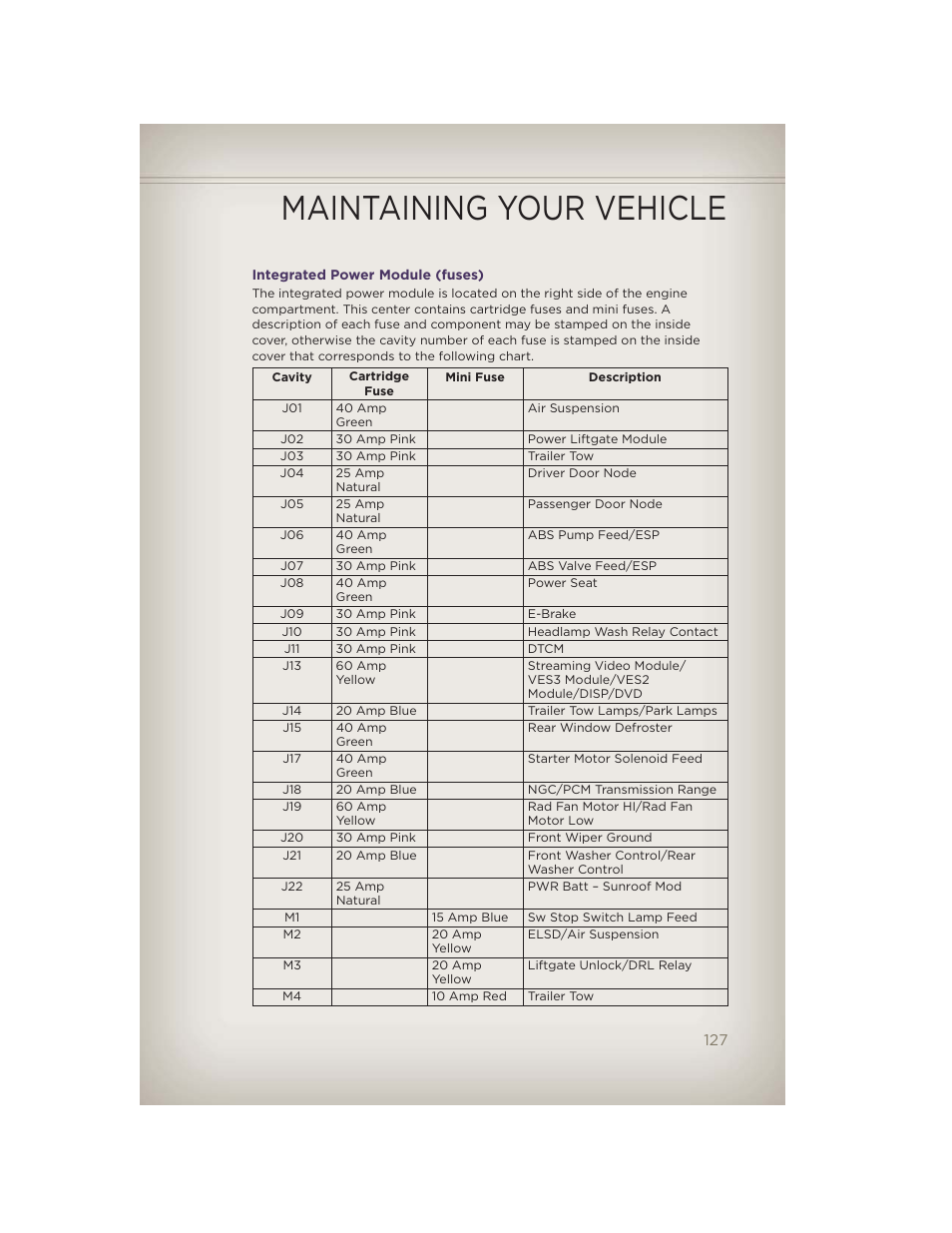 Integrated power module (fuses), Maintaining your vehicle | Jeep 2012 Grand Cherokee SRT - User Guide User Manual | Page 129 / 148