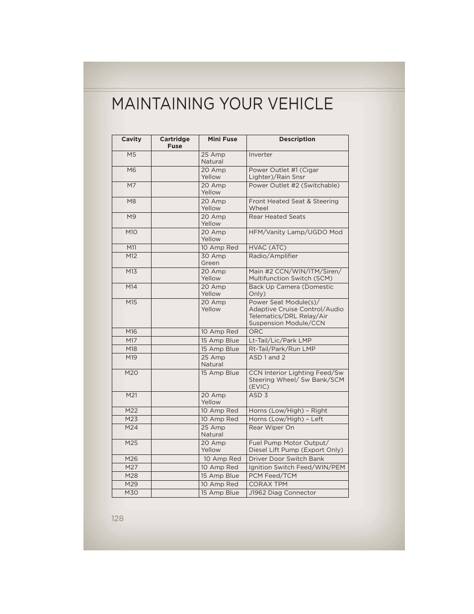 Maintaining your vehicle | Jeep 2012 Grand Cherokee SRT - User Guide User Manual | Page 130 / 148