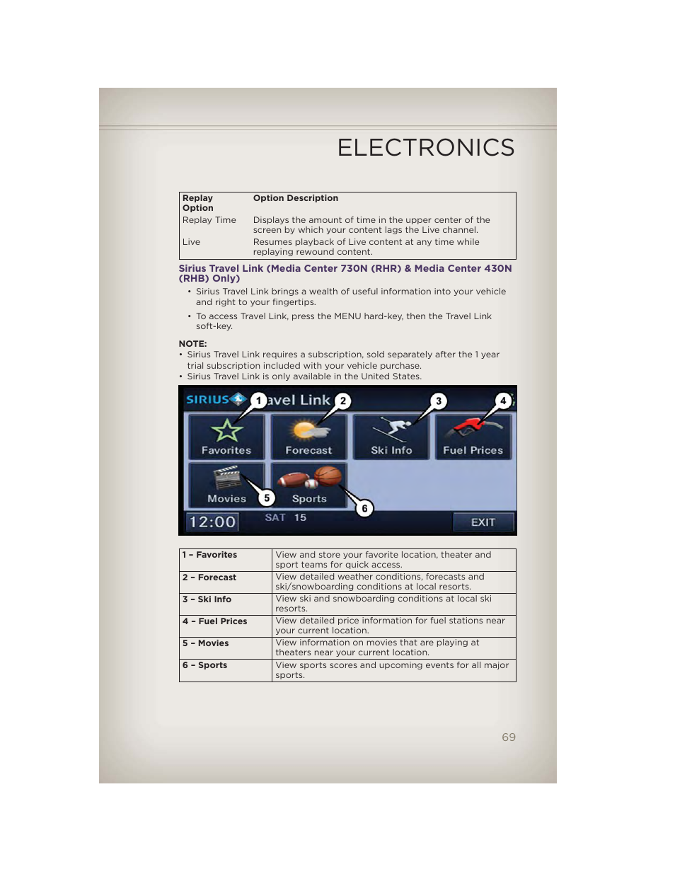 Electronics | Jeep 2012 Grand Cherokee SRT - User Guide User Manual | Page 71 / 148