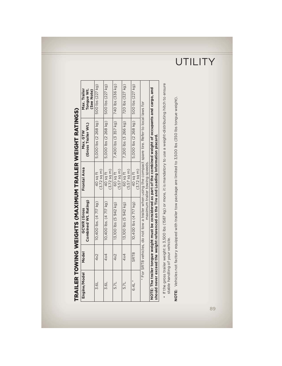 Utility | Jeep 2012 Grand Cherokee SRT - User Guide User Manual | Page 91 / 148