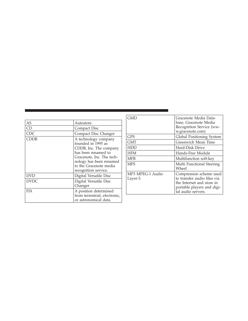 Glossary of terms | Ram Trucks MEDIA CENTER 730N for Chrysler User Manual | Page 214 / 216