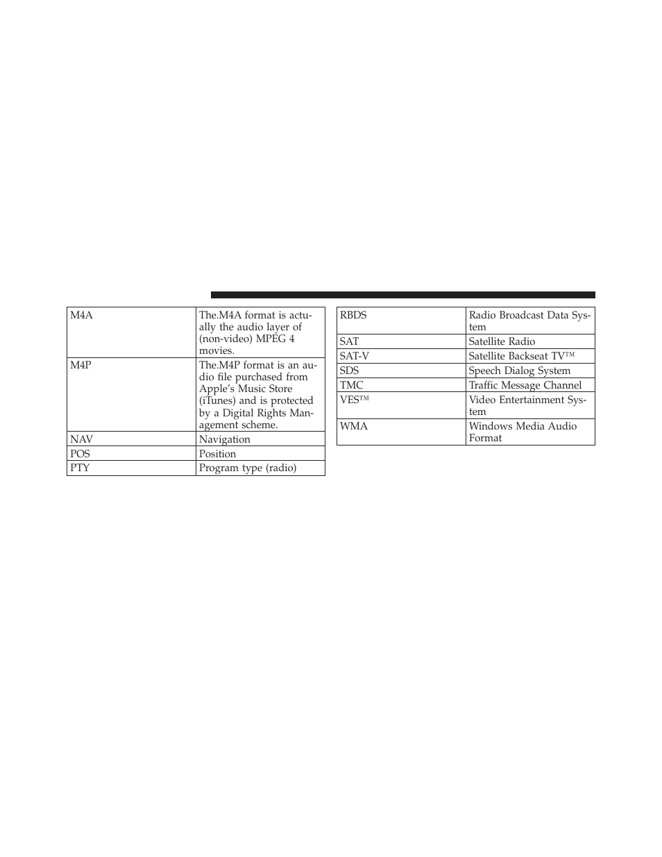 Ram Trucks MEDIA CENTER 730N for Chrysler User Manual | Page 215 / 216