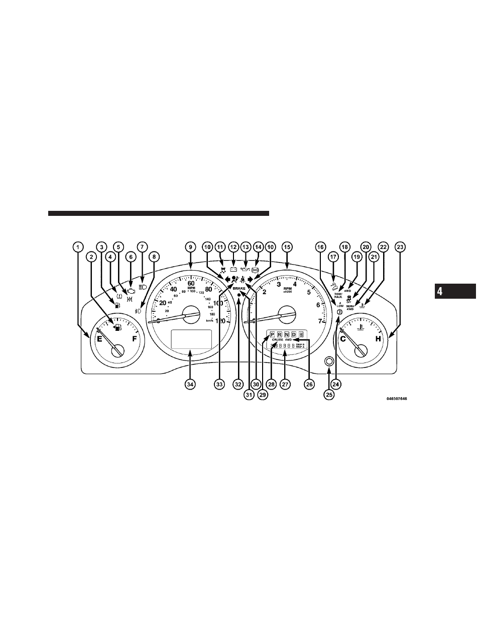 Instrument cluster | Jeep 2012 Liberty - Owner Manual User Manual | Page 225 / 558