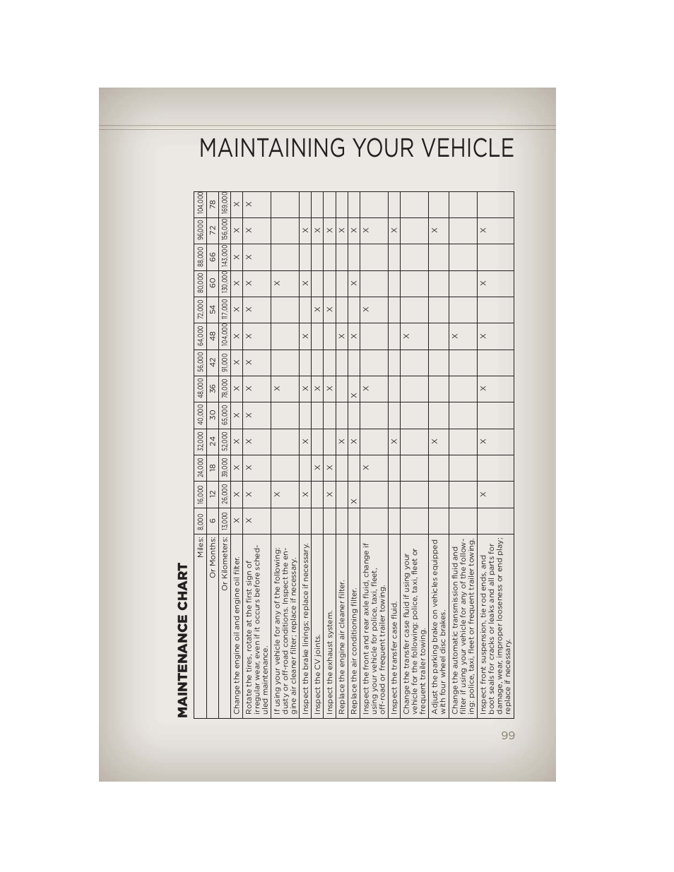Maintaining your vehicle, Maintenance chart | Jeep 2012 Liberty - User Guide User Manual | Page 101 / 124