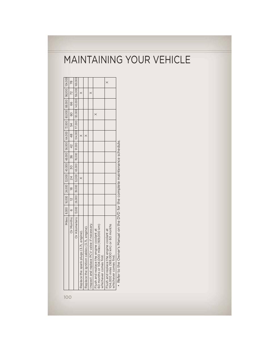 Maintaining your vehicle | Jeep 2012 Liberty - User Guide User Manual | Page 102 / 124