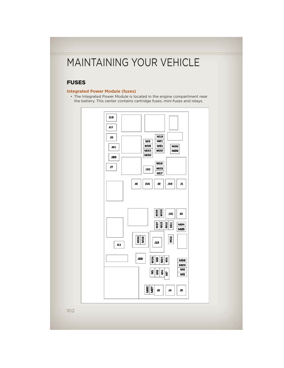 Fuses, Integrated power module (fuses), Maintaining your vehicle | Jeep 2012 Liberty - User Guide User Manual | Page 104 / 124