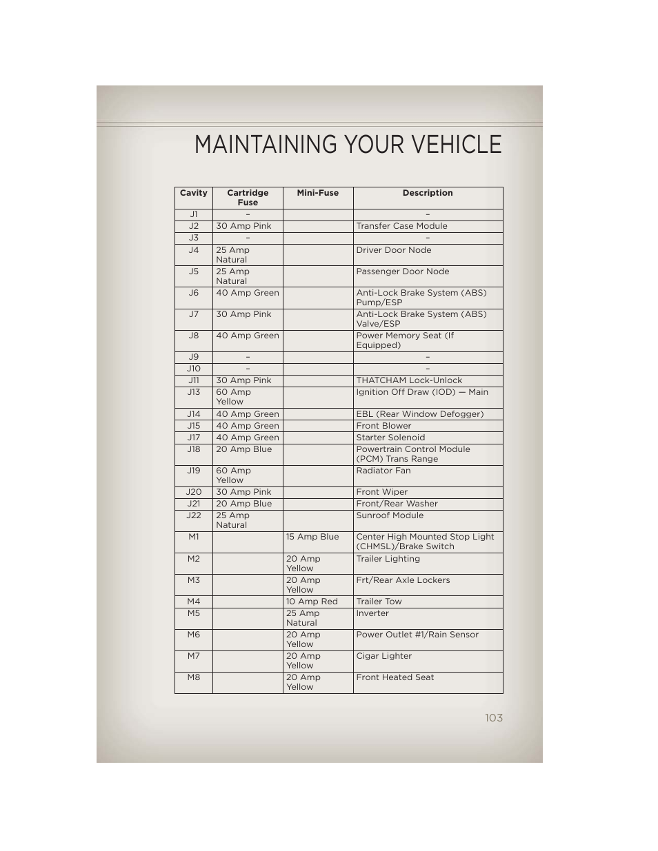 Maintaining your vehicle | Jeep 2012 Liberty - User Guide User Manual | Page 105 / 124