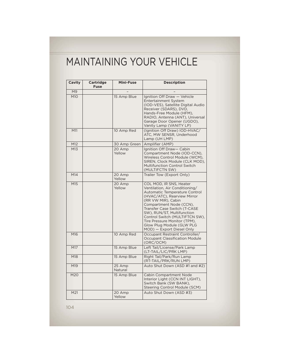 Maintaining your vehicle | Jeep 2012 Liberty - User Guide User Manual | Page 106 / 124