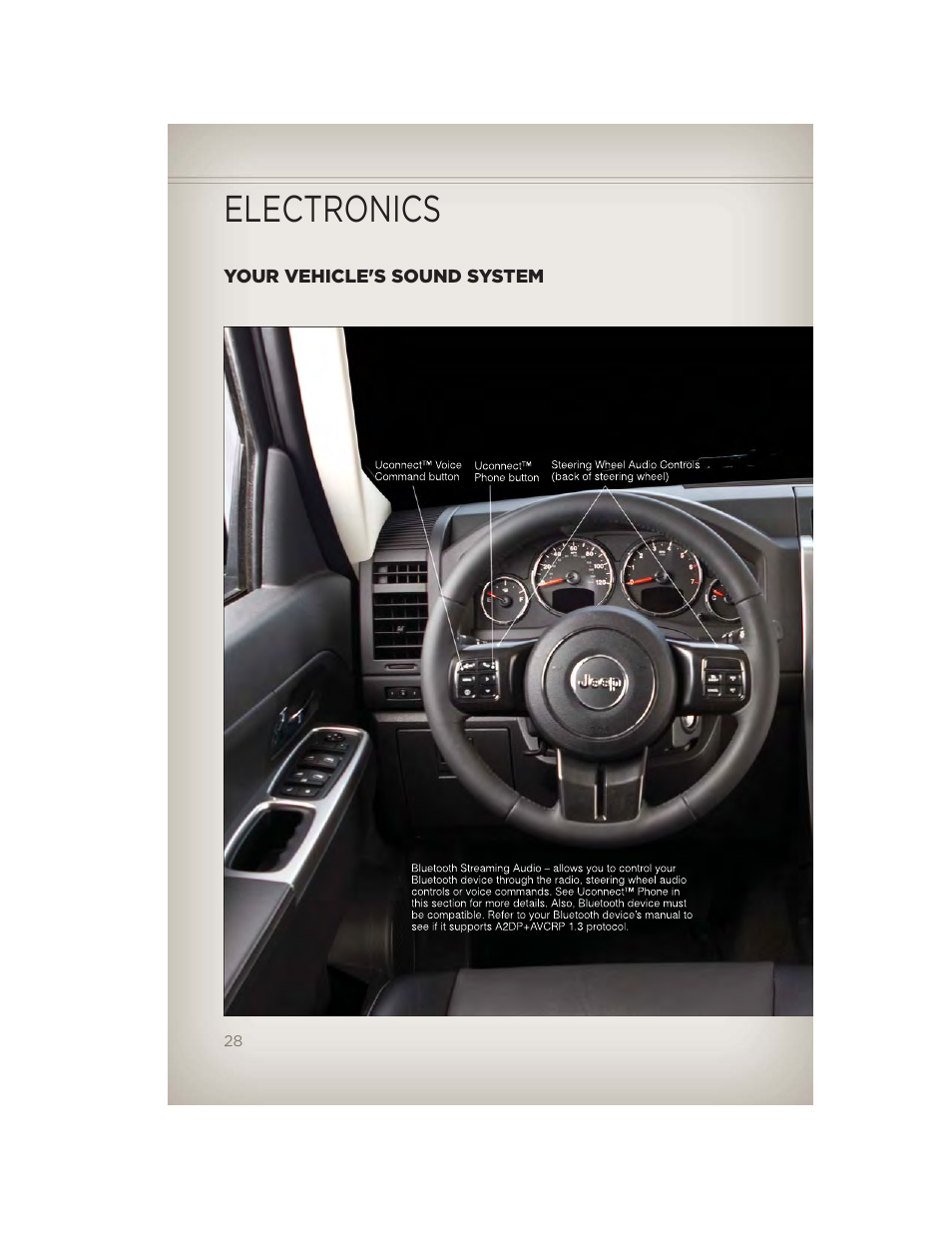 Electronics, Your vehicle's sound system | Jeep 2012 Liberty - User Guide User Manual | Page 30 / 124