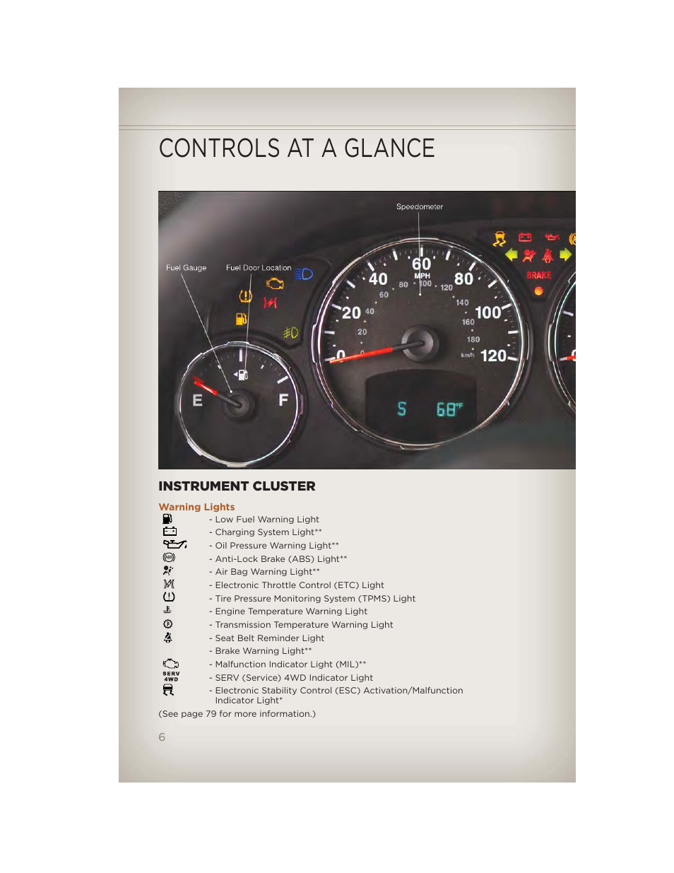 Instrument cluster, Warning lights, Controls at a glance | Jeep 2012 Liberty - User Guide User Manual | Page 8 / 124