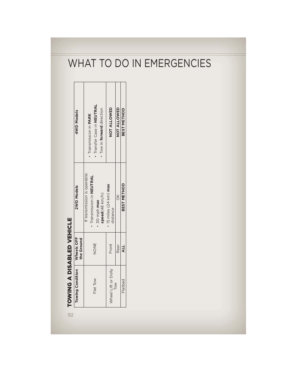 What to do in emergencies | Jeep 2012 Liberty - User Guide User Manual | Page 94 / 124