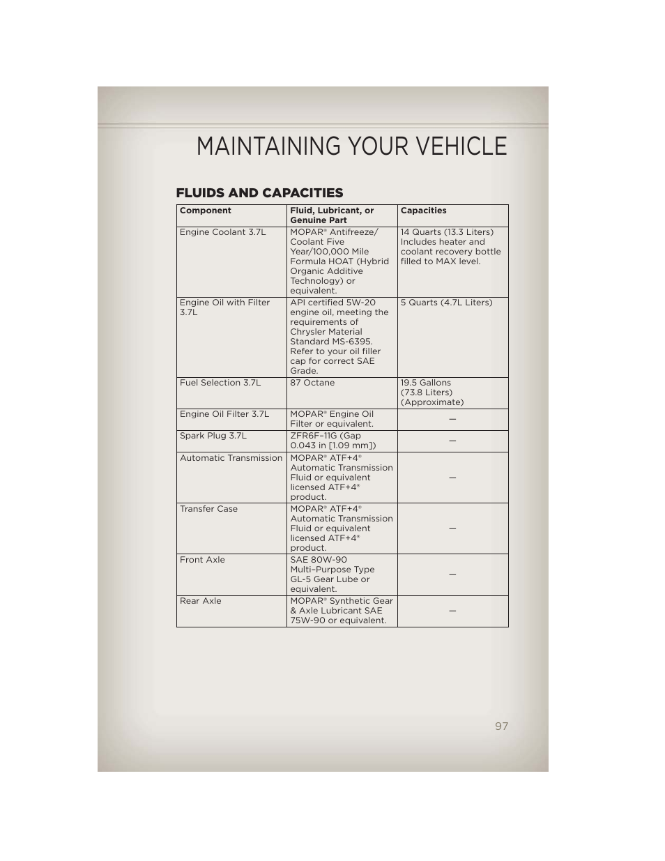 Fluids and capacities, Maintaining your vehicle | Jeep 2012 Liberty - User Guide User Manual | Page 99 / 124