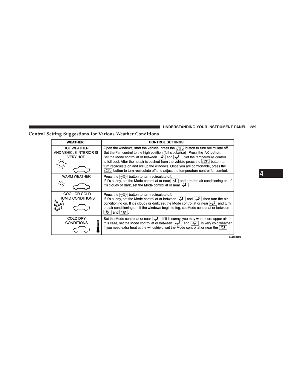 Jeep 2012 Patriot - Owner Manual User Manual | Page 291 / 505