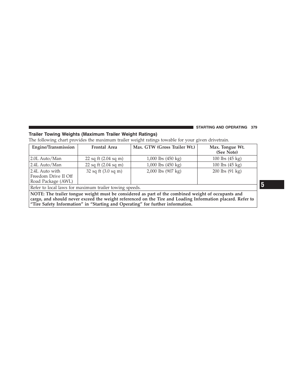 Trailer towing weights, Maximum trailer weight ratings) | Jeep 2012 Patriot - Owner Manual User Manual | Page 381 / 505