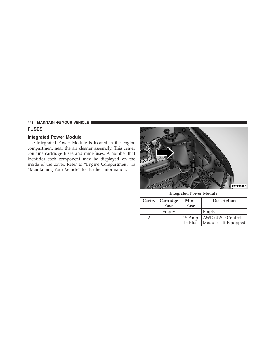 Fuses, Integrated power module | Jeep 2012 Patriot - Owner Manual User Manual | Page 450 / 505