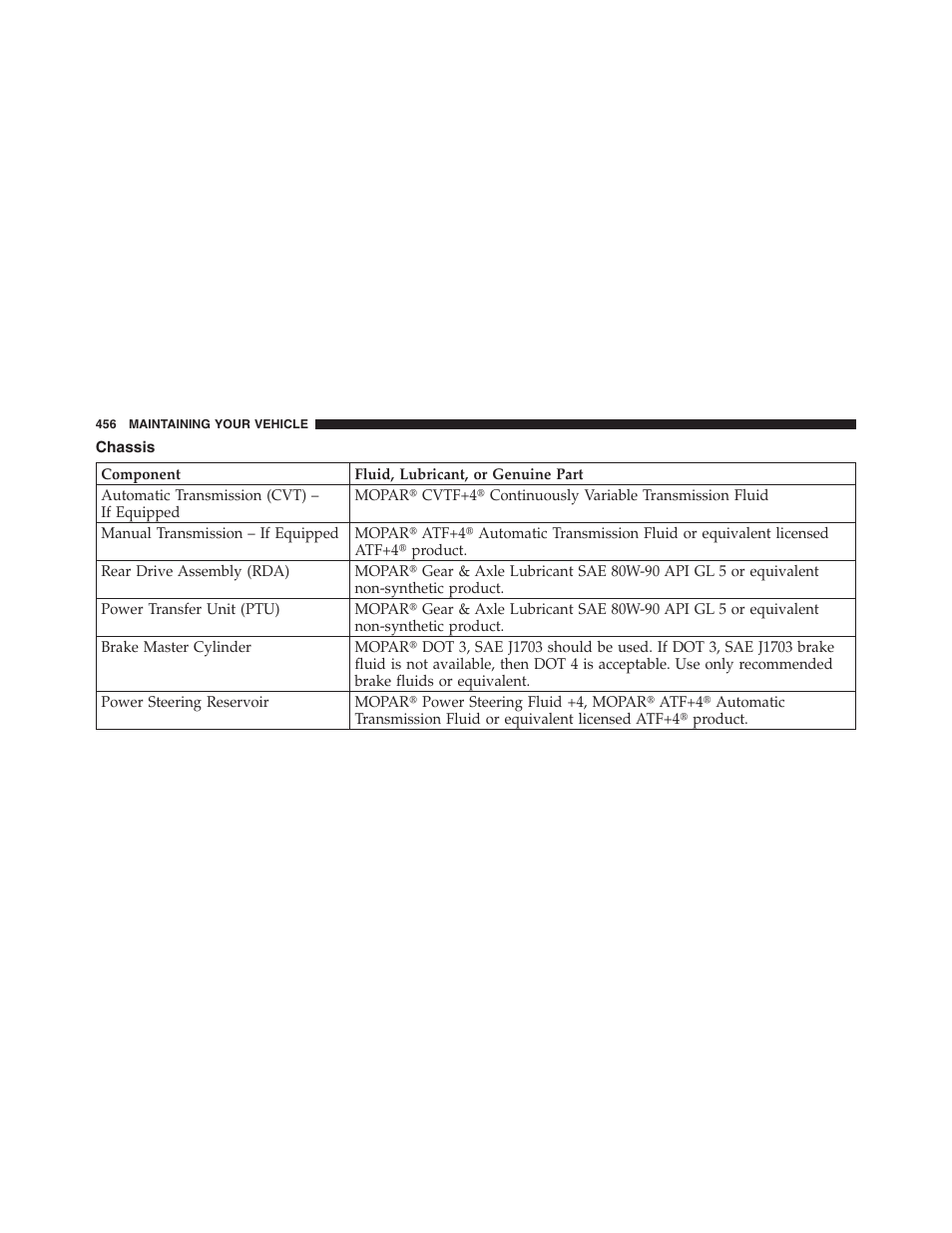 Chassis | Jeep 2012 Patriot - Owner Manual User Manual | Page 458 / 505