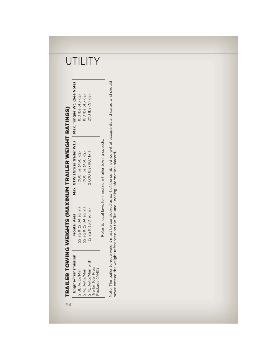 Utility | Jeep 2012 Patriot - User Guide User Manual | Page 66 / 108