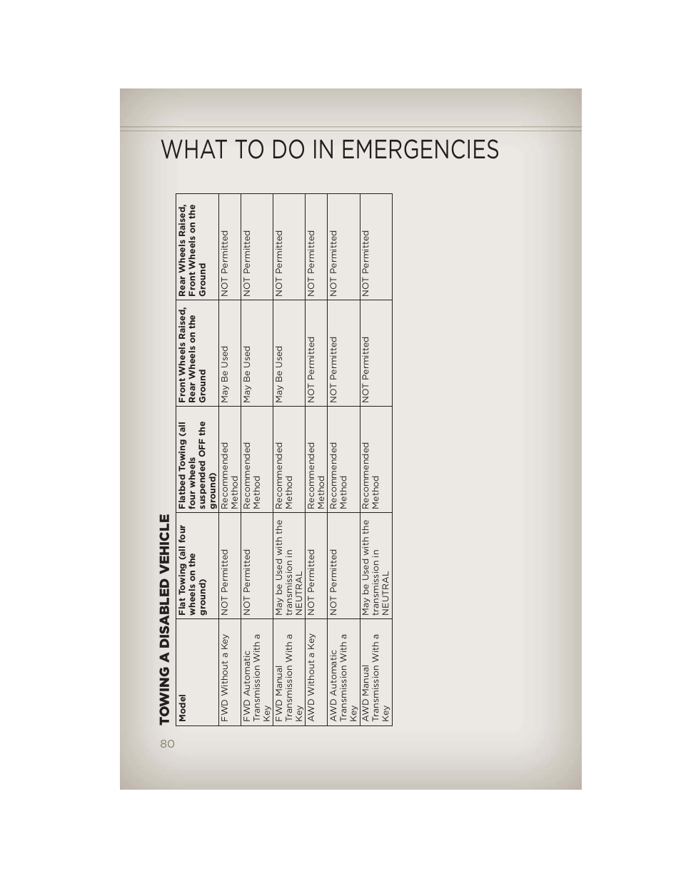 What to do in emergencies | Jeep 2012 Patriot - User Guide User Manual | Page 82 / 108