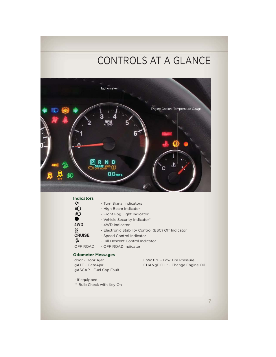 Indicators, Odometer messages, Controls at a glance | Jeep 2012 Patriot - User Guide User Manual | Page 9 / 108