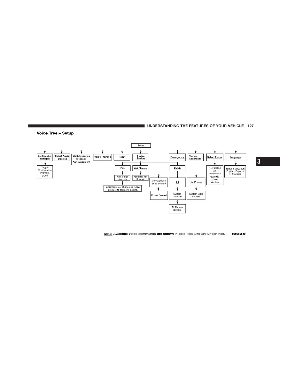 Jeep 2012 Wrangler Unlimited - Owner Manual User Manual | Page 129 / 613