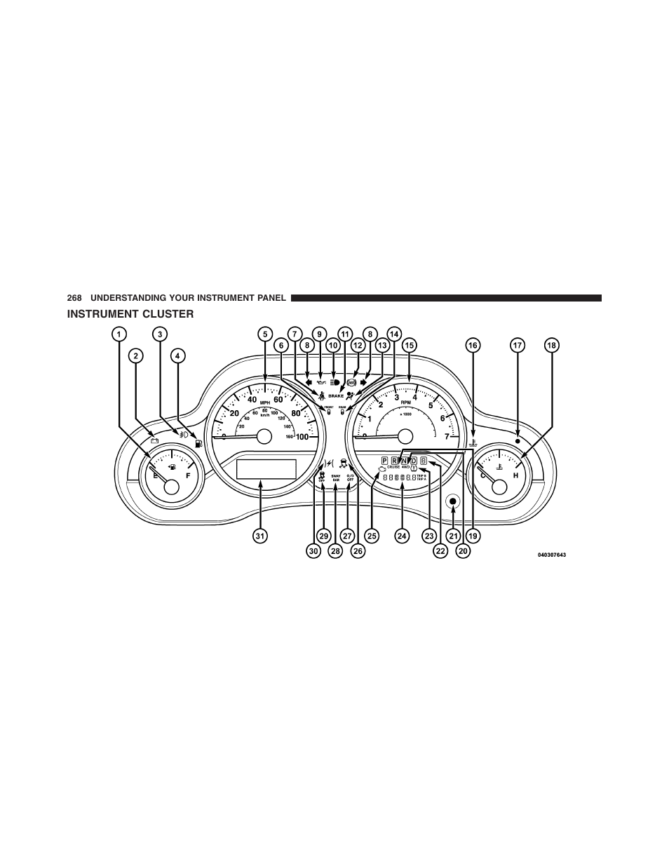 Instrument cluster | Jeep 2012 Wrangler Unlimited - Owner Manual User Manual | Page 270 / 613