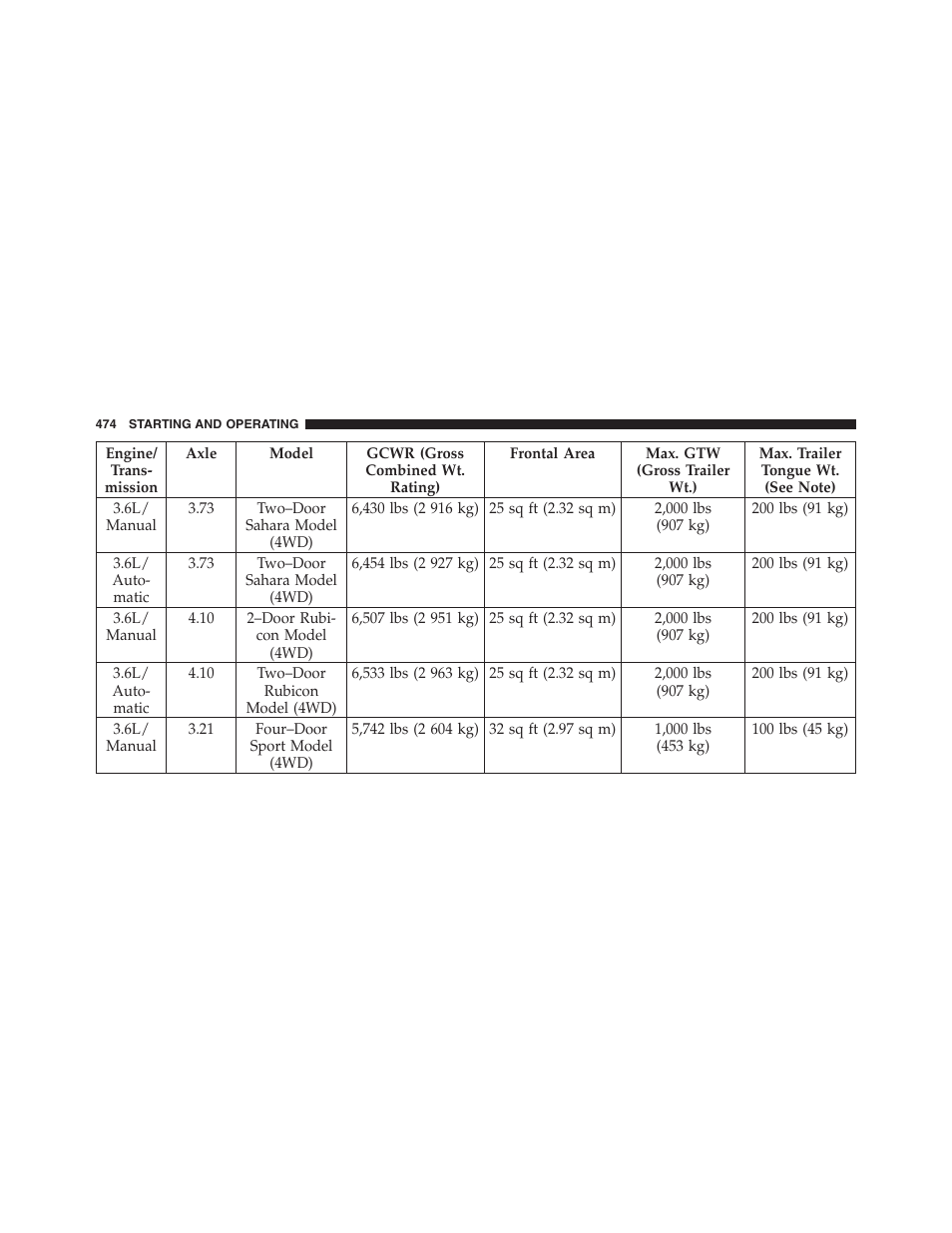 Jeep 2012 Wrangler Unlimited - Owner Manual User Manual | Page 476 / 613
