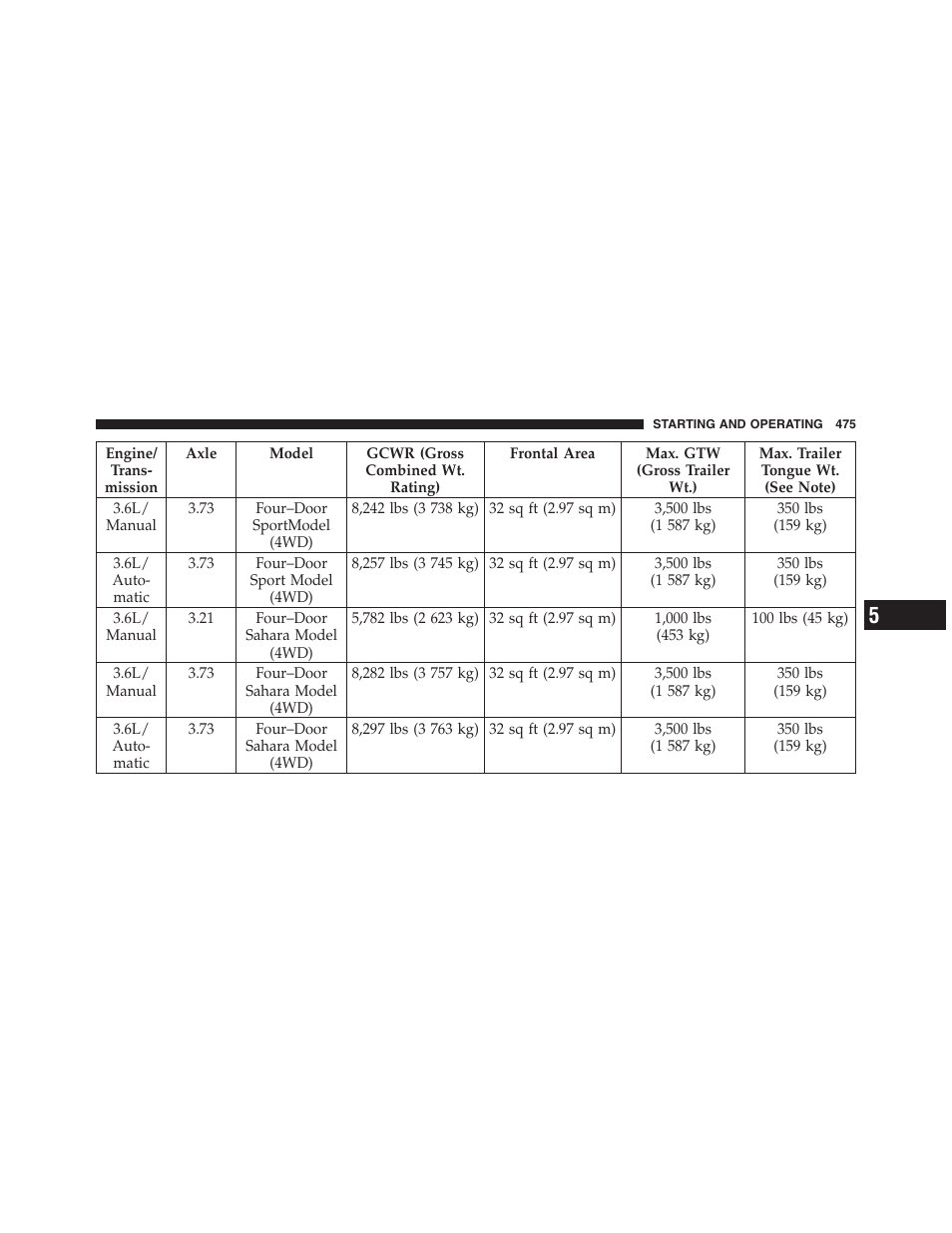 Jeep 2012 Wrangler Unlimited - Owner Manual User Manual | Page 477 / 613