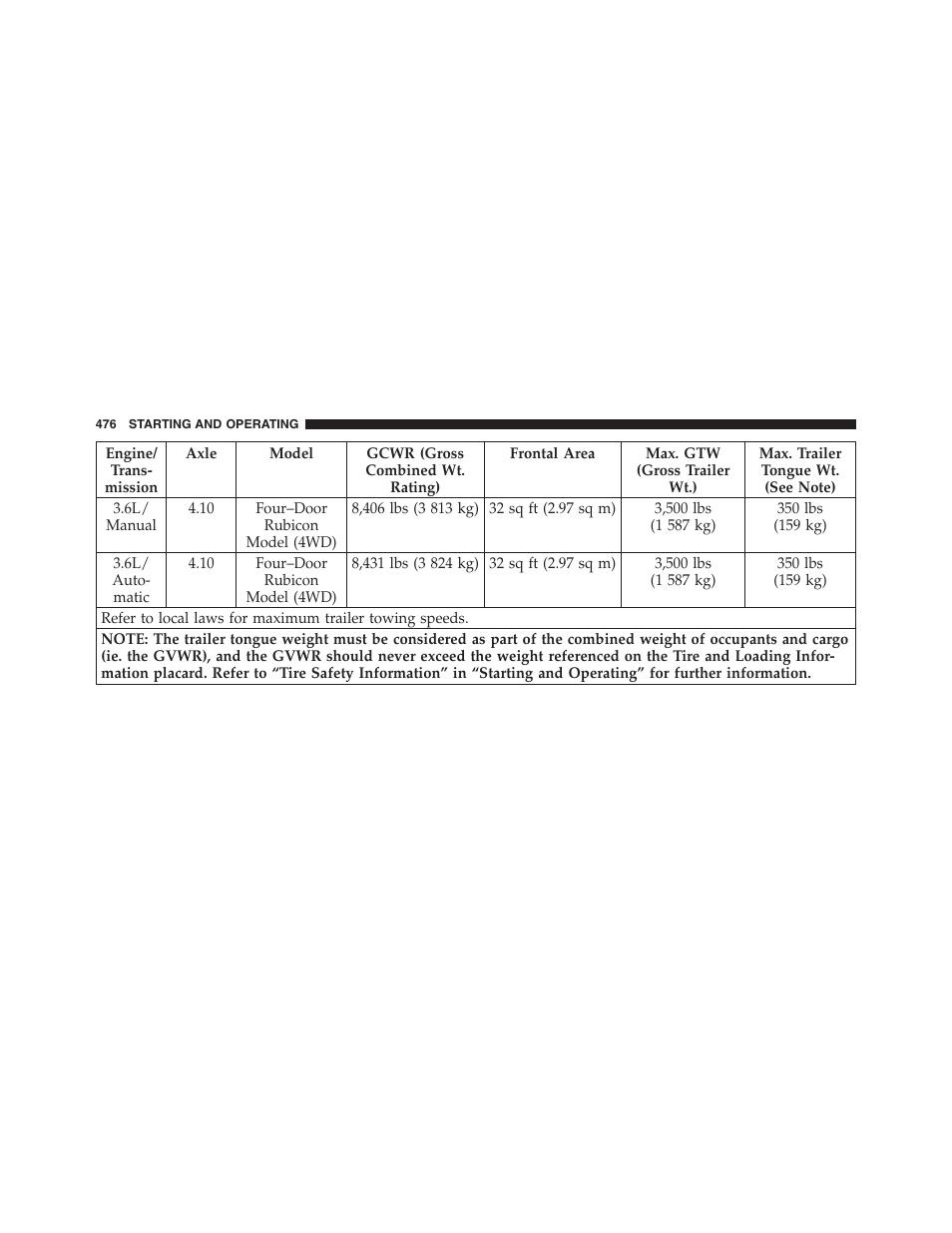 Jeep 2012 Wrangler Unlimited - Owner Manual User Manual | Page 478 / 613