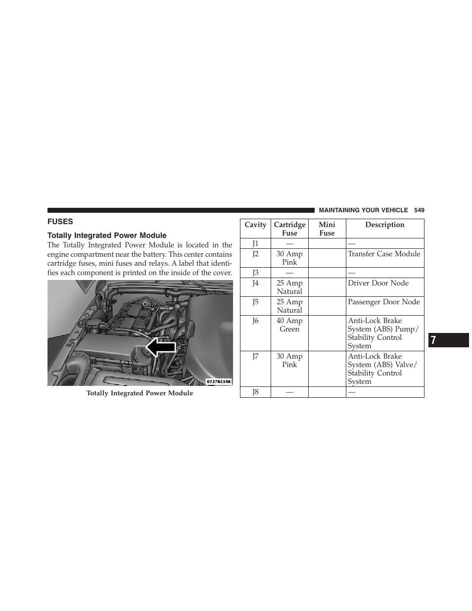 Fuses, Totally integrated power module | Jeep 2012 Wrangler Unlimited - Owner Manual User Manual | Page 551 / 613